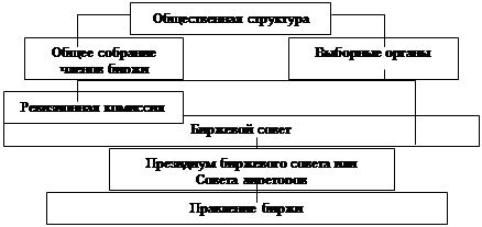  биржевая торговля ценными бумагами  1