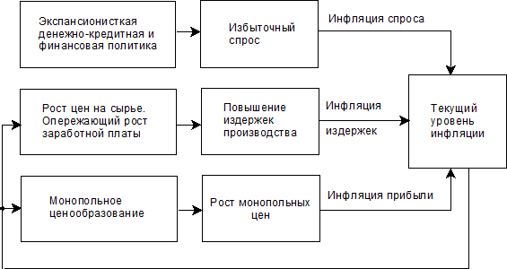 Проанализировать аспекты взаимосвязи инфляции и валютного курса 1