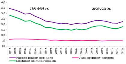 Список использованной литературы 1