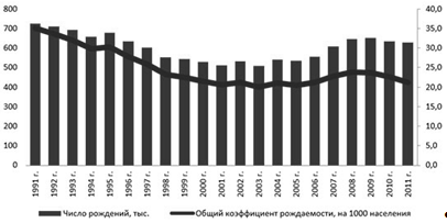 Список использованной литературы 2