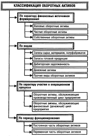  политика управления оборотными активами 1