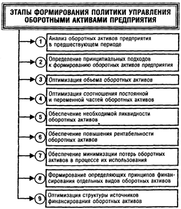 Финансовый цикл цикл денежного оборота  2