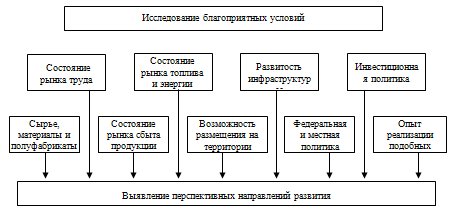  сущность инновационного проекта 1