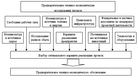  сущность инновационного проекта 2