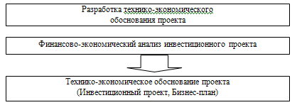  сущность инновационного проекта 3