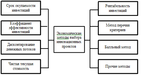  сущность инновационного проекта 4