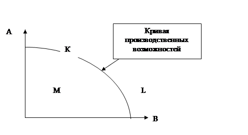 Альтернатива это путь удовлетворения потребности 1