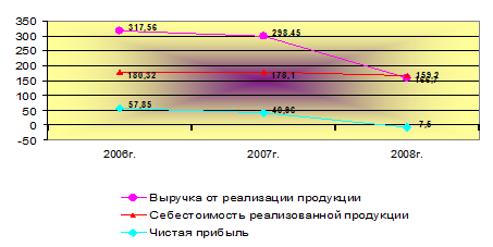  краткая организационно экономическая характеристика предприятия 1