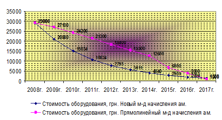  мероприятия по улучшению эффективности системы налогообложения ооо визит  1