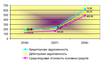  краткая организационно экономическая характеристика предприятия 2