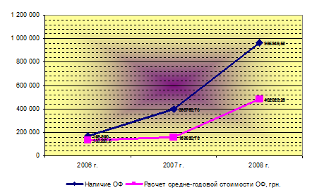  анализ платежеспособности предприятия 3