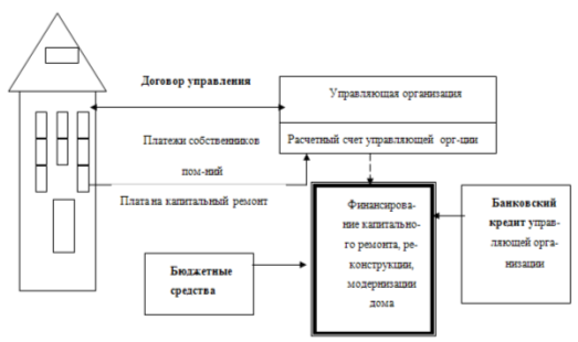 Капитальный ремонт в строительстве 2