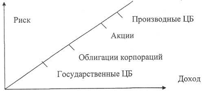  производные и прочие ценные бумаги рб 1