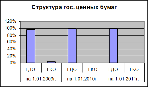  состояние рынка ценных бумаг в республике беларусь 1