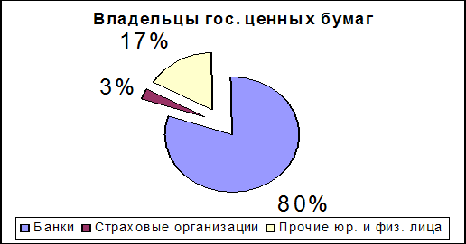  состояние рынка ценных бумаг в республике беларусь 2