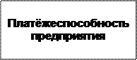  сущность и значение финансовой устойчивости 1