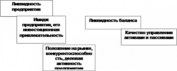  сущность и значение финансовой устойчивости 2