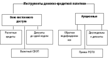  государственное регулирование денежного рынка 1