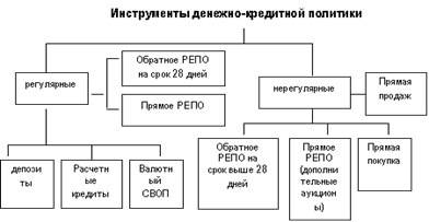  государственное регулирование денежного рынка 2