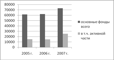 Анализ обеспеченности 1