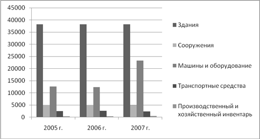 Анализ обеспеченности 2