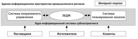  российский опыт виртуальных предприятий 1