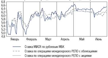 Денежные системы 3