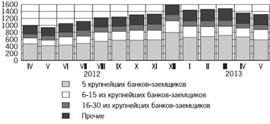 Денежные системы 6