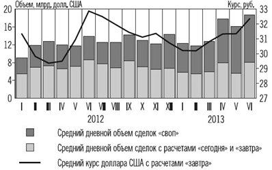 Денежные системы 7