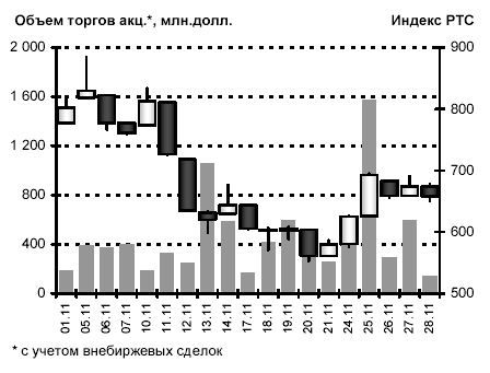 Приложение з 1