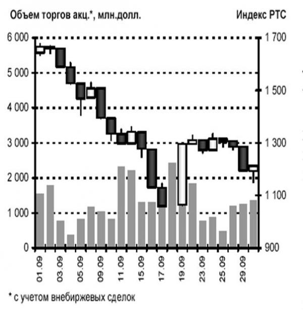 Приложение б 1