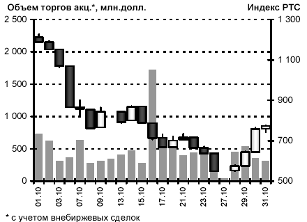 Приложение е 1