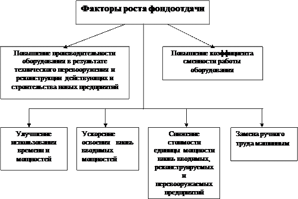 Система показателей эффективности использования опф 1