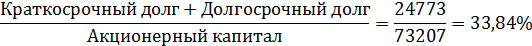  алгоритм присвоения кредитного рейтинга заёмщику 17