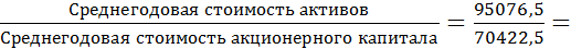  алгоритм присвоения кредитного рейтинга заёмщику 19