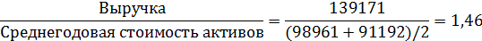  алгоритм присвоения кредитного рейтинга заёмщику 9