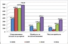 Эффективность потребительского кредитования  17