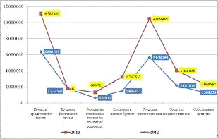 Эффективность потребительского кредитования  19