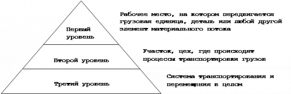 Исполнительные информационные системы  1