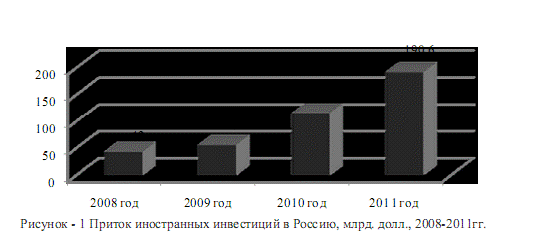  инвестиционный потенциал россии на современном этапе 1