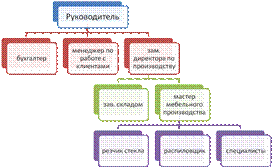 Место нахождения производства  5