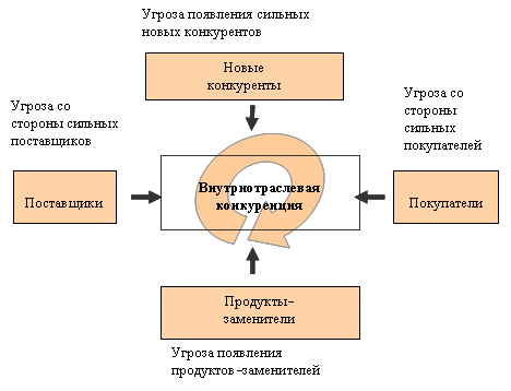  разработка комплекса маркетинга 10