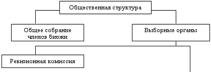  фондовая биржа как экономическая категория 1