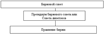  фондовая биржа как экономическая категория 2