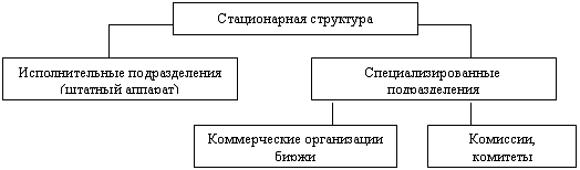  фондовая биржа как экономическая категория 3