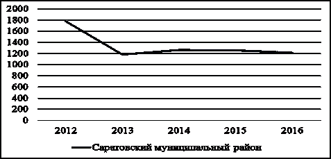 Рисунок продукция сельского хозяйства 4