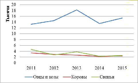 Рисунок продукция животноводства 1