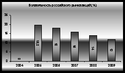  расчет и анализ показателей функционирования финансовых рынков в гг  2