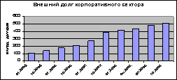  влияние мирового финансового кризиса на функционирование финансовых рынков в россии 1