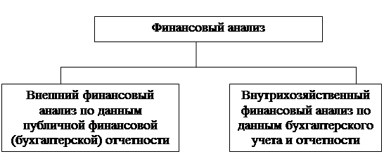 Методы финансового анализа как инструменты принятия управленческого решения 1